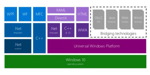 Windows 10 アプリ